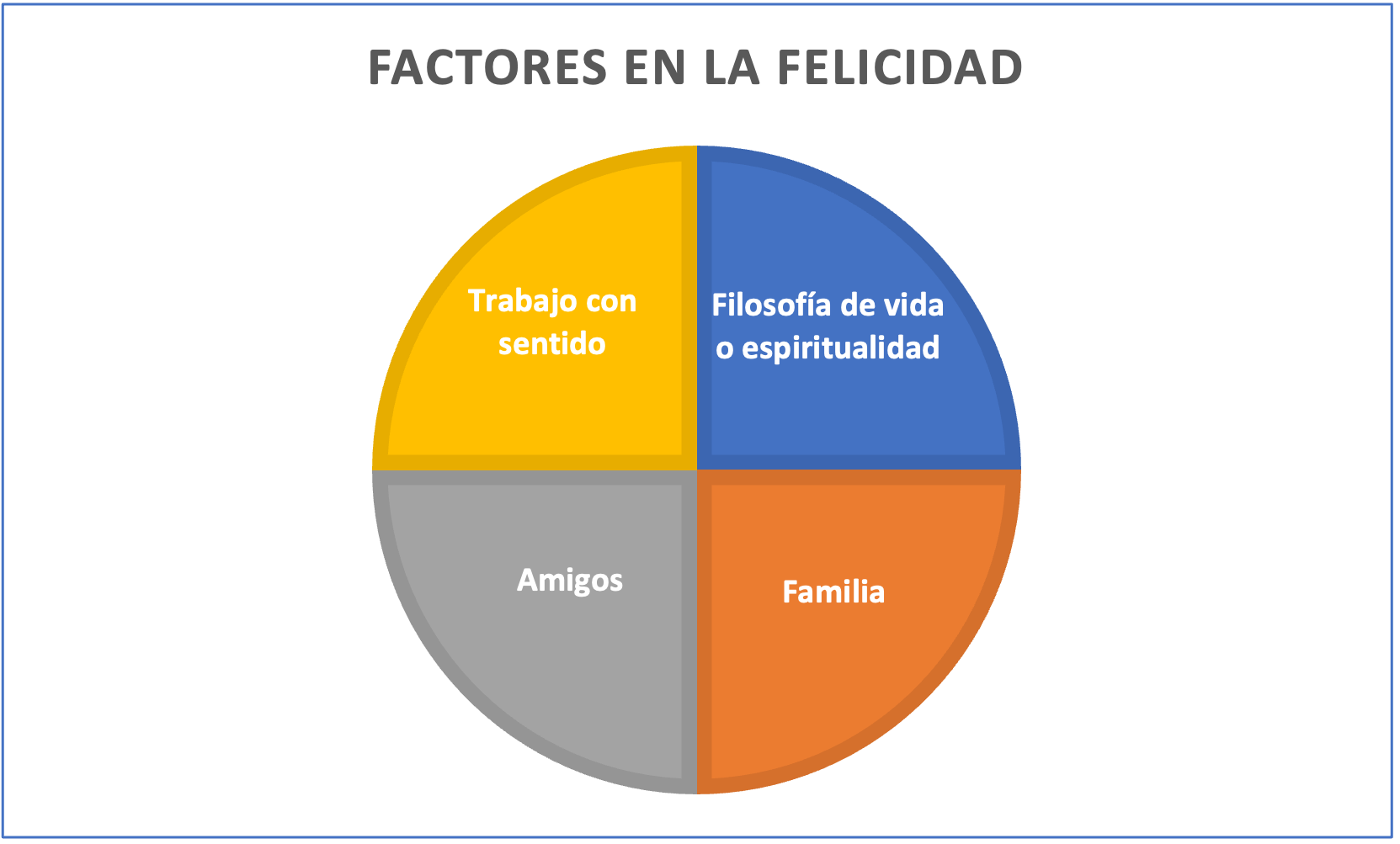 La clave de la felicidad
